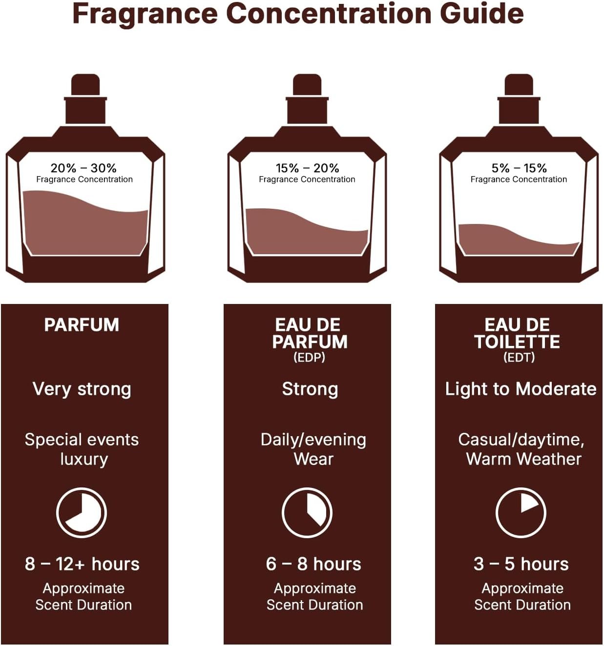 Khamrah Lattafa for Unisex Eau de Perfum